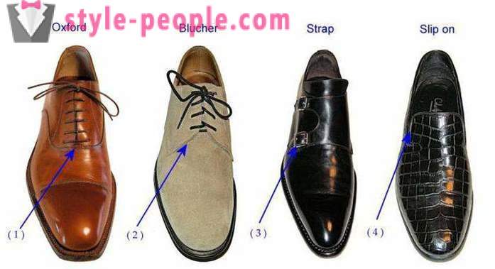 Arten von männlichen Schuhen: Namen mit Fotos