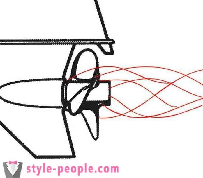 Propeller für Außenbord: Auswählen von Funktionen