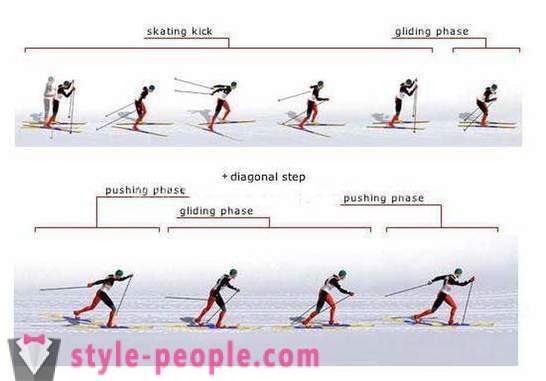 Ridge natürlich Skifahren. Technik des Skating