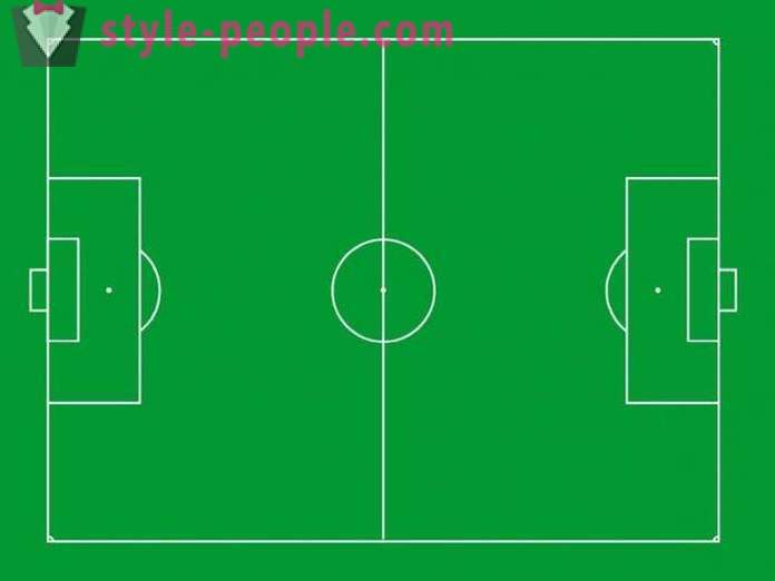 Die Standardgröße eines Fußballfeldes