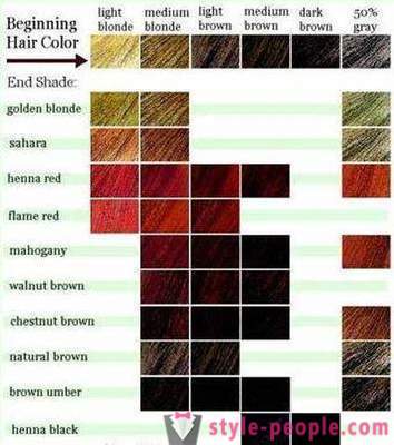 Wie eine neue Haarfarbe für sich selbst entscheiden?